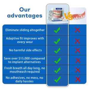 Nurbini® ThermoSeal Fresh Denture - ✅ Clinically proven to completely solve denture slippage and discomfort!